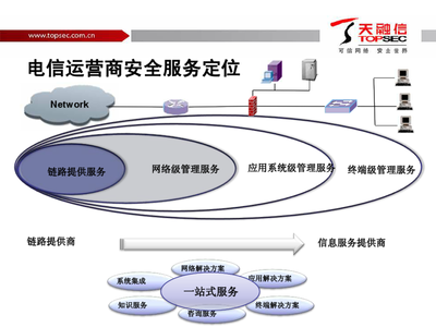 天融信 賦能省內增長，電信運營商安全增值業務解決方案深度解析
