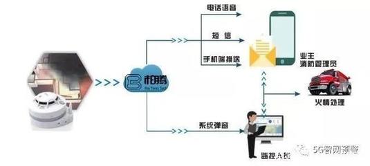 柏騰物聯 云計算裝備技術服務的成功實踐