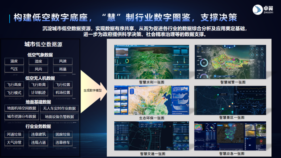 首屆低空經濟創新引領大會在京舉辦，卓翼智能專家付明勇受邀分享云計算裝備技術成果