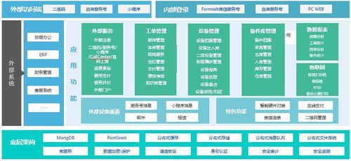 賦能未來 基于Formtalk實(shí)現(xiàn)設(shè)備全生命周期管理，以云計(jì)算技術(shù)服務(wù)提升運(yùn)營效率