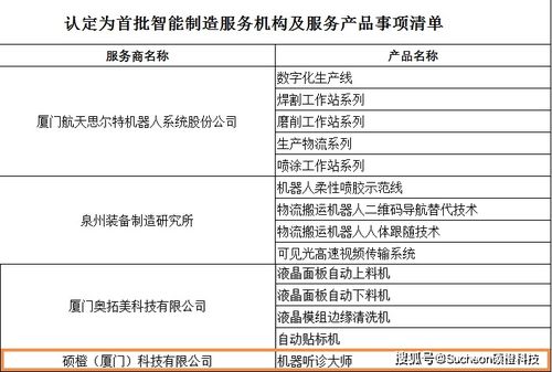 碩橙科技榮膺首批“火炬智能制造服務商”，以云計算賦能裝備技術新未來
