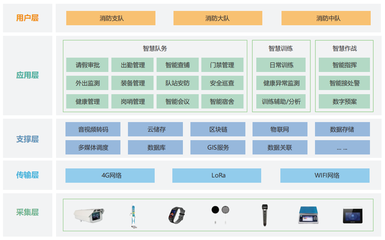 智慧消防新紀元 漢威邀您共赴中國應急(消防)品牌巡展，探索云計算與技術服務融合之道